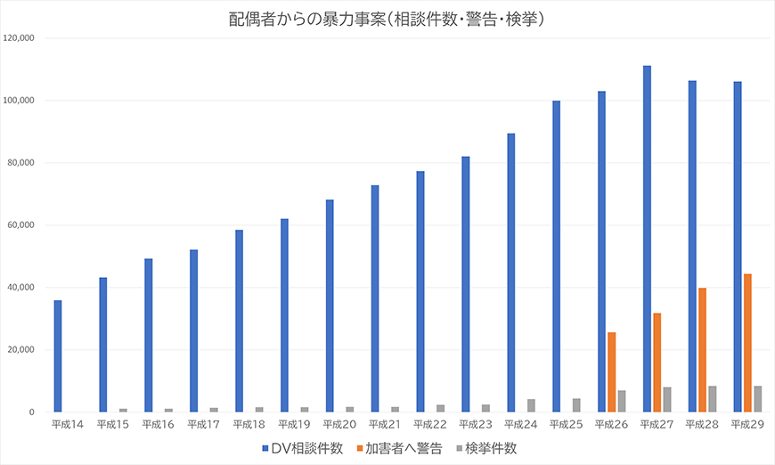 【福山市　探偵】ストーカー・DV対策｜福山市でストーカーやDV対策で探偵をお探しならスマイルエージェント福山にお任せください。