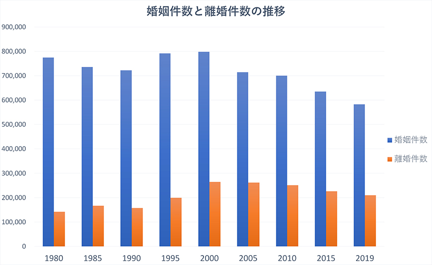【福山市　探偵】結婚調査｜福山市内で結婚調査で探偵をお探しならスマイルエージェント福山にお任せください。