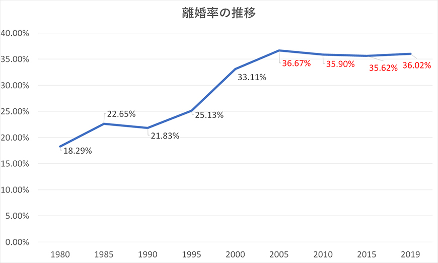 【福山市　探偵】結婚調査｜福山市内で結婚調査で探偵をお探しならスマイルエージェント福山にお任せください。