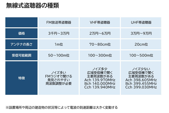 【福山市　探偵】盗聴・盗撮器発見調査｜福山市内で盗聴・盗撮器発見調査で探偵をお探しならスマイルエージェント福山にお任せください。