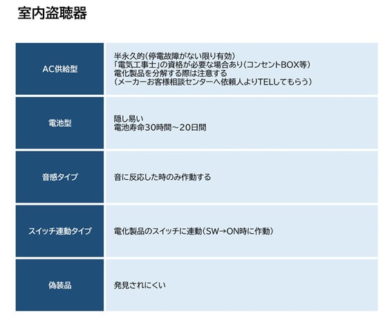 【福山市　探偵】盗聴・盗撮器発見調査｜福山市内で盗聴・盗撮器発見調査で探偵をお探しならスマイルエージェント福山にお任せください。